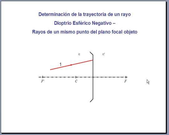 Dioptrio esférico negativo - Rayos auxiliares