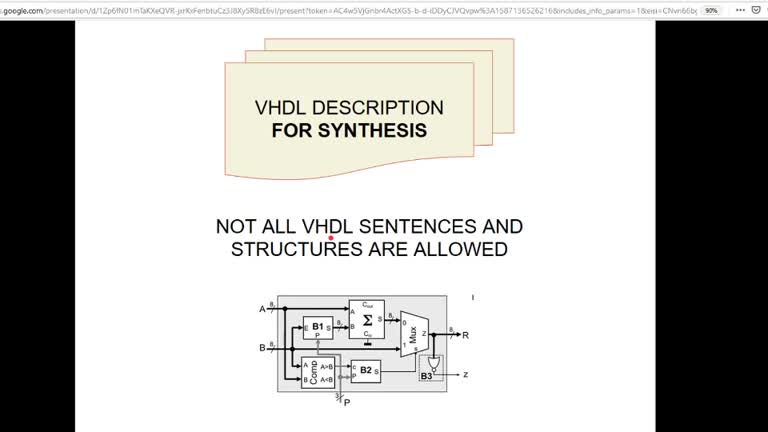 Introduction to VHDL I