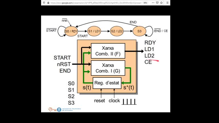 Introduction to VHDL VI