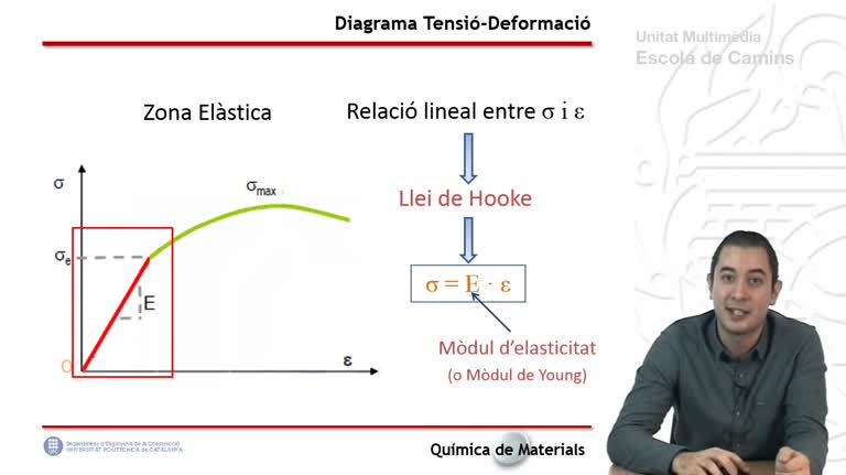 Diagrama Tensió - Deformació