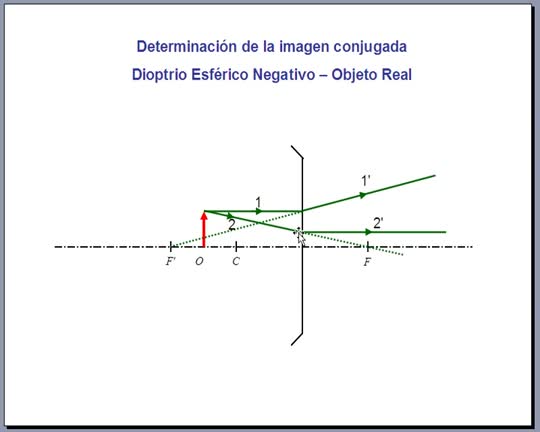 Dioptrio esférico negativo - Formación de la imagen