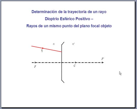 Dioptrio esférico positivo - Determinación trayectoria de un rayo