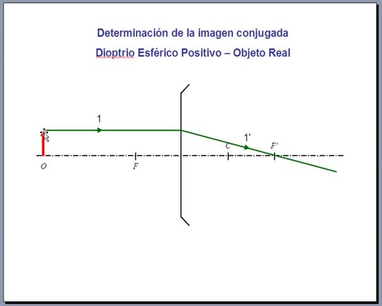 Dioptrio esférico positivo - Formación de la imagen (objeto real)