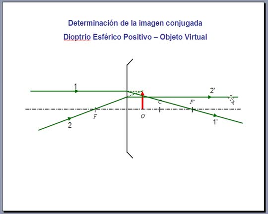 Dioptrio esférico positivo - Formación de la imagen (objeto virtual)