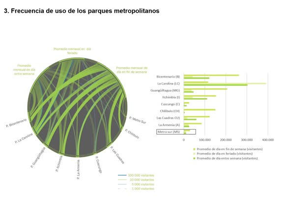 35. Ámbito 4.Déficit de permeabilidad en los bordes y subutilización de parques metropolitanos. Análisis comparativo de once parques de Quito