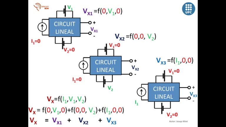 31. Definició de circuit lineal. Descripció de la tècnica d’anàlisi de circuits basada en el principi de superposició