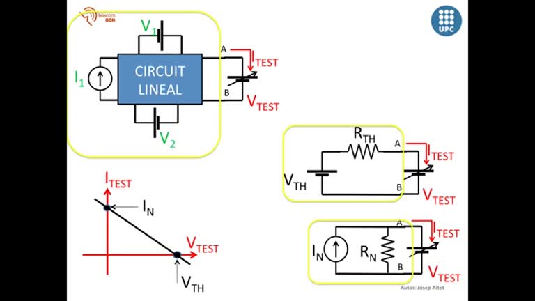 33. Què són els circuits equivalents de Thevenin i Norton?