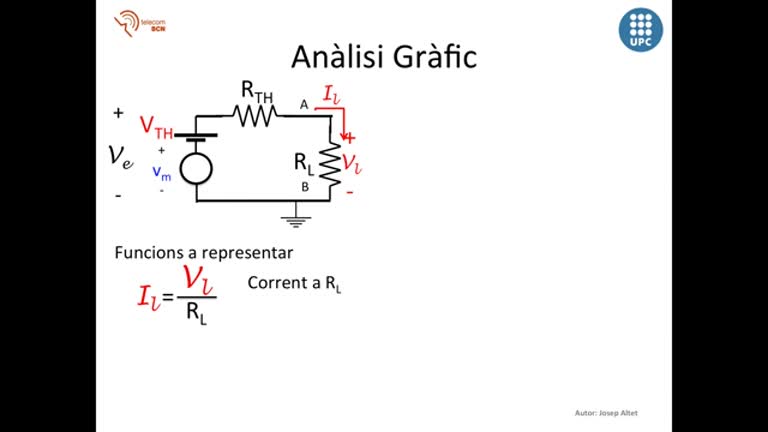 41. Exemple d’anàlisi de petit senyal d’un circuit format integrament per components lineals