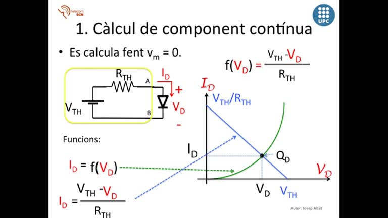 42. Exemple d’anàlisi de petit senyal d’un circuit amb un component no lineal. Definició de resistència dinàmica