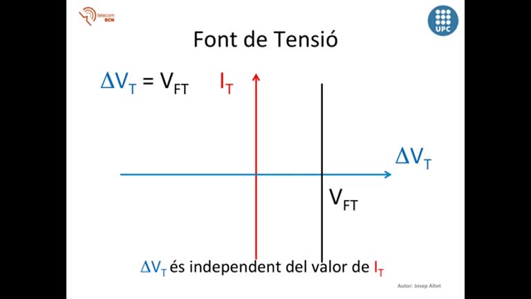 5. Quina és la funció característica d’una font de tensió?