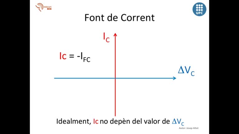 6. Quina és la funció característica d’una font de corrent?