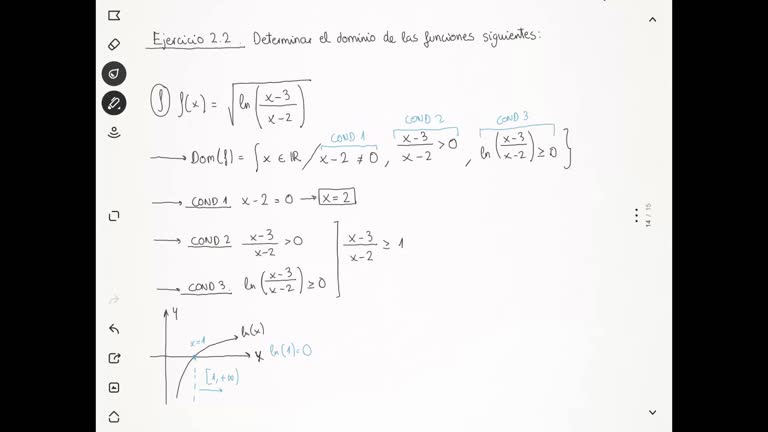 Tema 3 - Funcions elementals. Ejercicio 2.2 (f)