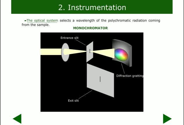 Atomic absorption spectrometry