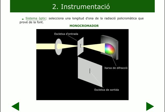 Espectrofotometria d'absorció atòmica