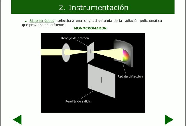 Espectrofotometría de absorción atómica