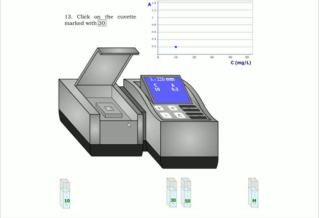 Simulation: absorption spectrophotometry in the UV-visible
