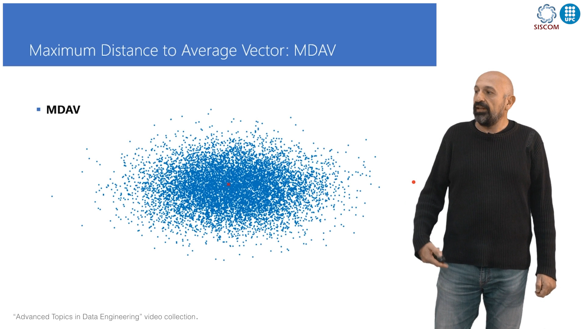 A Microaggregation Algorithm. Maximum Distance to Average Vector: MDAV