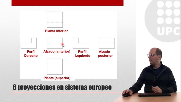 DI: Sistema diédrico - Europeo y Americano.