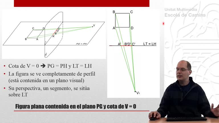 CO: Figuras contenidas en planos visuales.