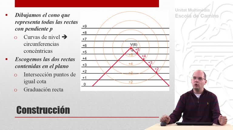 Planos Acotados (PA): Rectas de pendiente dado contenidas en un plano