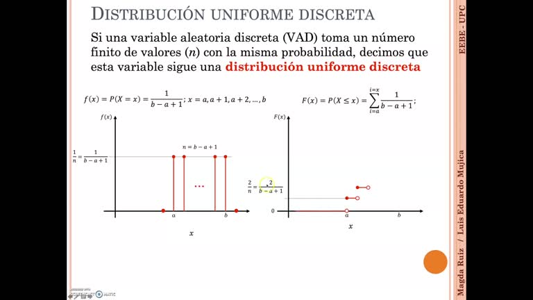 4b – Variable Aleatoria Discreta. 02 Modelos Discretos Uniforme