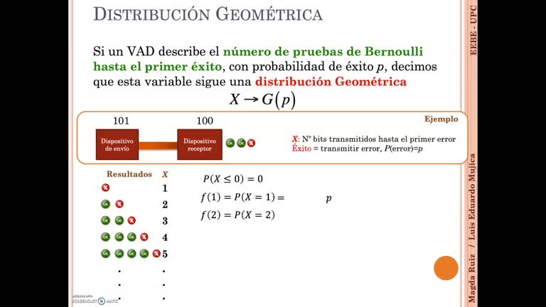 4b – Variable Aleatoria Discreta. 05 Modelos Discretos Geométrica