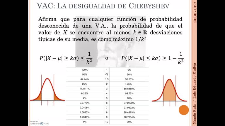 5a – Variable Aleatoria Continua. 06 Chevyshev