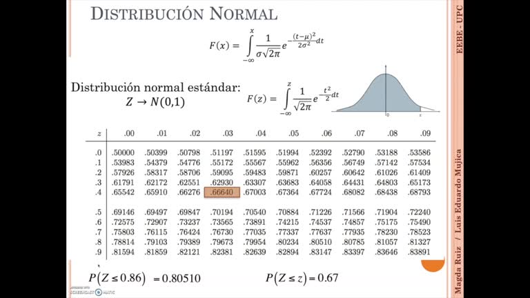 5b – Variable Aleatoria Continua. 05 Modelos Continuos Normal Estándar