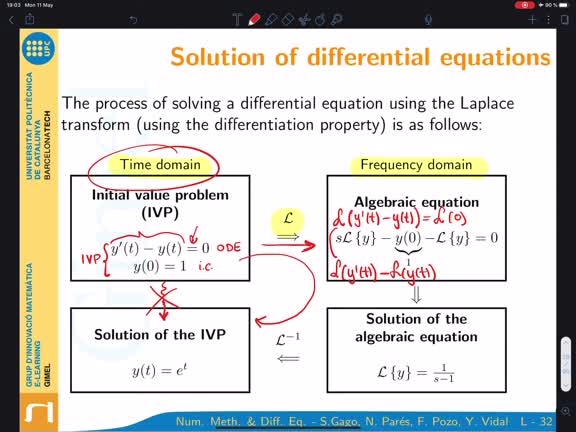 Laplace transform. Solve and initial value problems