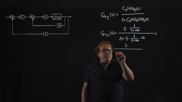 Simplificació diagrama de blocs