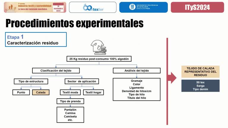 Presentación investigaciones de Intexter