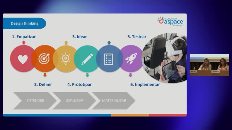  Mesa redonda - ASPACE - El rol del logopeda en la Escuela de Educación Especial: asesoramiento y acompañamiento a las familias de bebés y niños pequeños en un contexto multidisciplinar - Aplicación del "Design Thinking" para transformar la atención en disfagia y nutrición: Mejorar la seguridad del paciente, la eficiencia y la equidad en la Unidad de Deglución y Nutrición