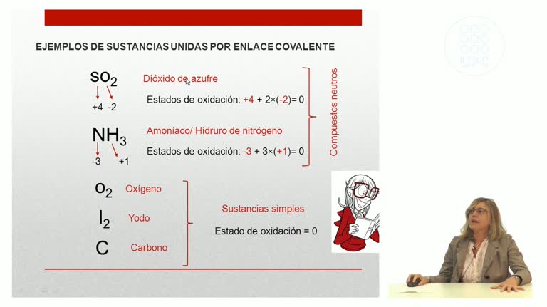 ELI. Química. Estados de oxidación. Tipos de enlaces. Tipos de compuestos.