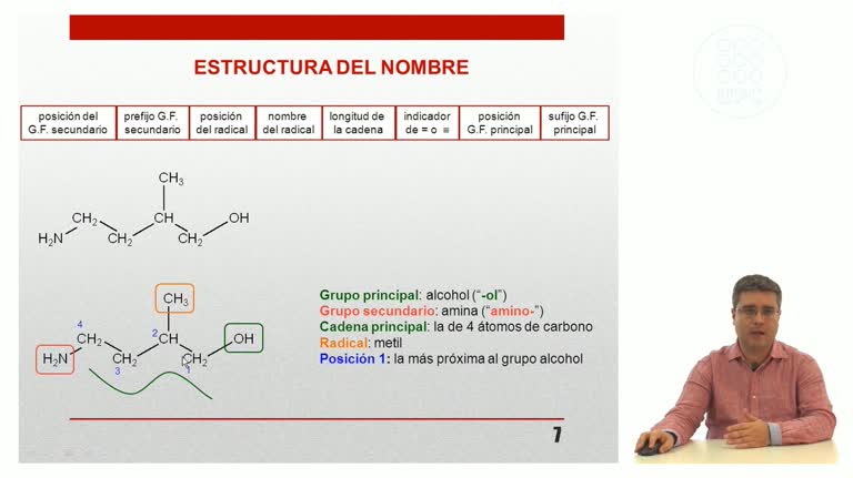 ELI. Química. Introducción a la nomenclatura de compuestos orgánicos con grupos funcionales.
