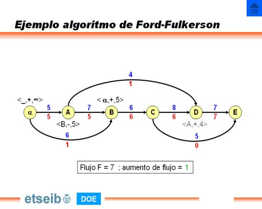 Ejemplo algoritmo de Ford-Fulkerson