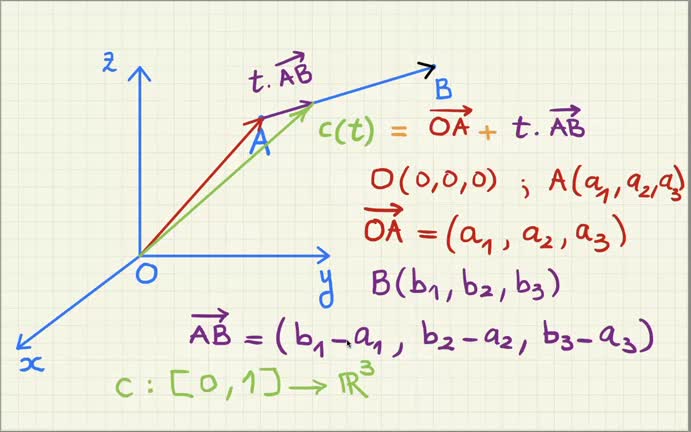 Tema 5 - Análisis vectorial 5-1-0 