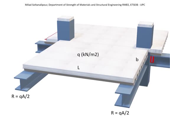 Composite slabs are subject to bending