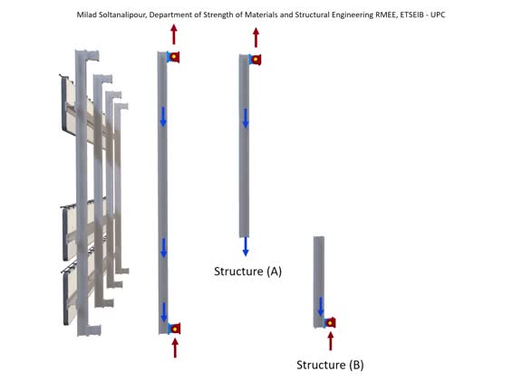 Displacement method