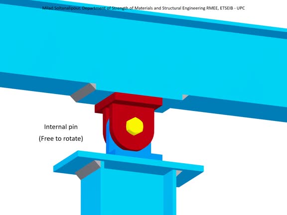 Example - Hperstatic