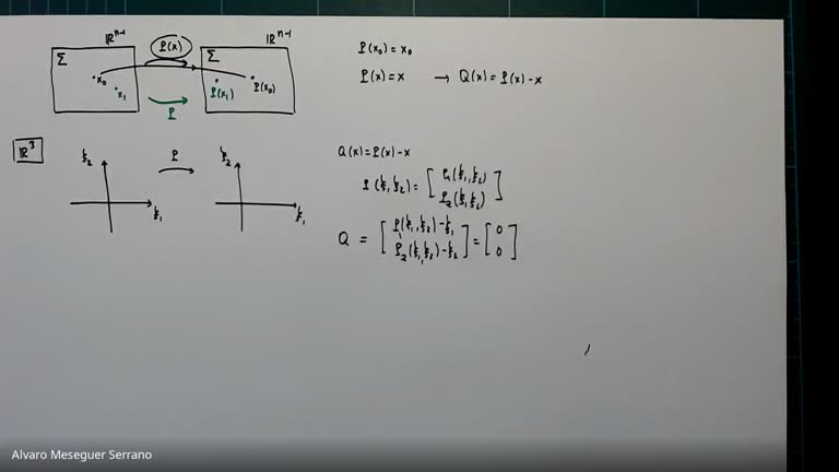 MMF2021_Càlcul_Orbites_Periodiques_Aplicacio_Poincare