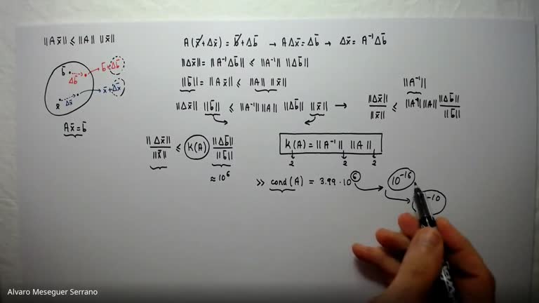 MNC2_2021_07_NLA07_Conditioning_Matrix_Norms_Gram_Schmidt