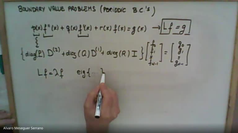 ODE_BVP_Periodic_Unbounded_Domains