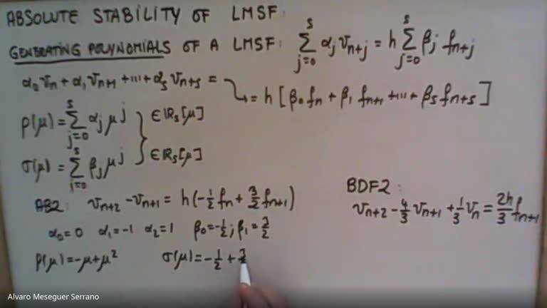 ODE_IVP_Absolute_Stability_Stability_Regions