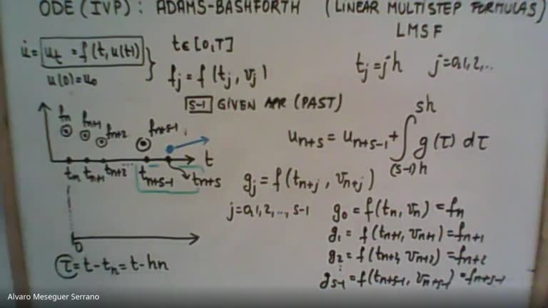 ODE_IVP_LMSF_Adams_Bashforth_Formulas