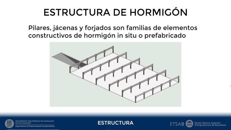 RV.S3.DR.V1 Contenidos
